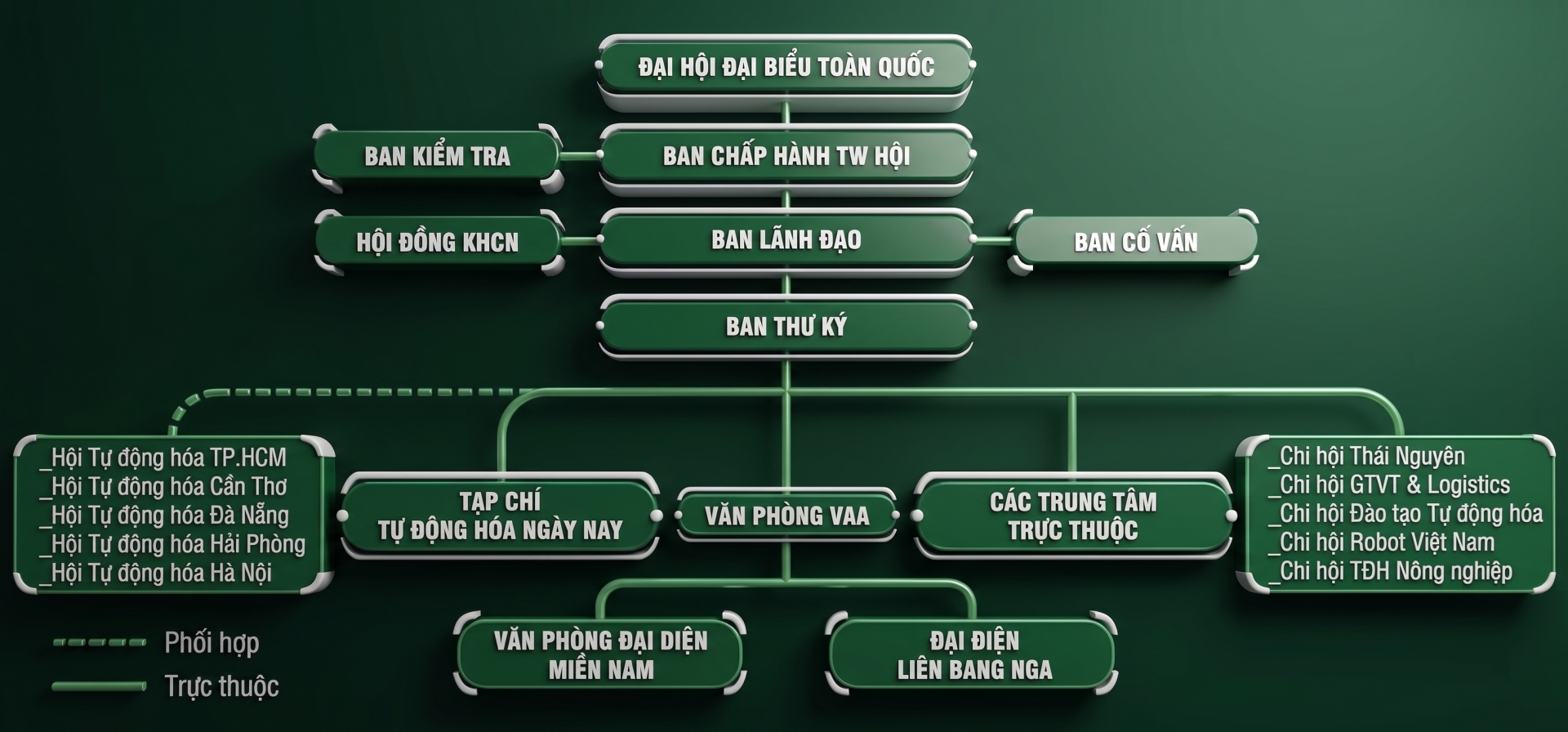 so do to chuc